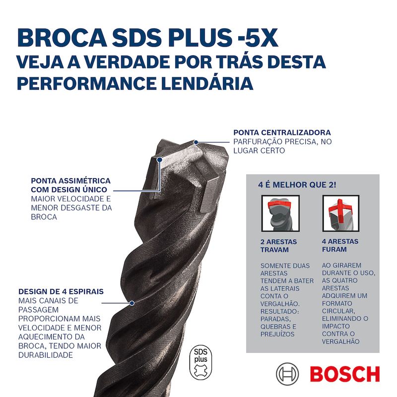 Broca-Bosch-SDS-plus-5X-para-concreto--6-x-150-x-210-mm-S15711