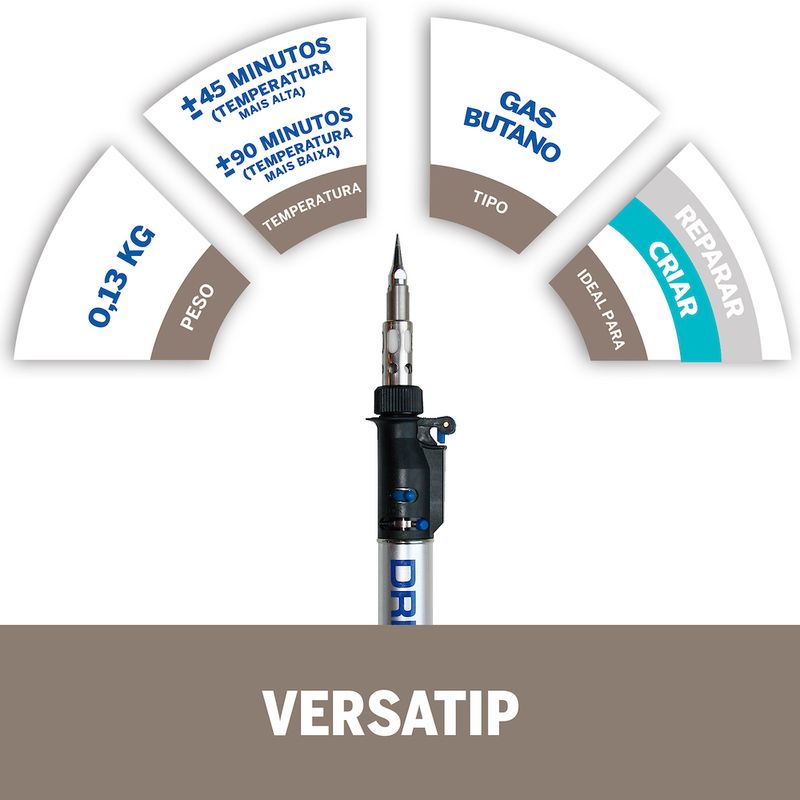 Dremel-Mini-MaCarico-Versatip-A-GAs-S16048